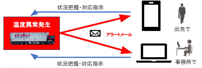 空調車について
