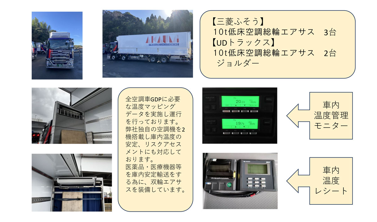 空調車について
