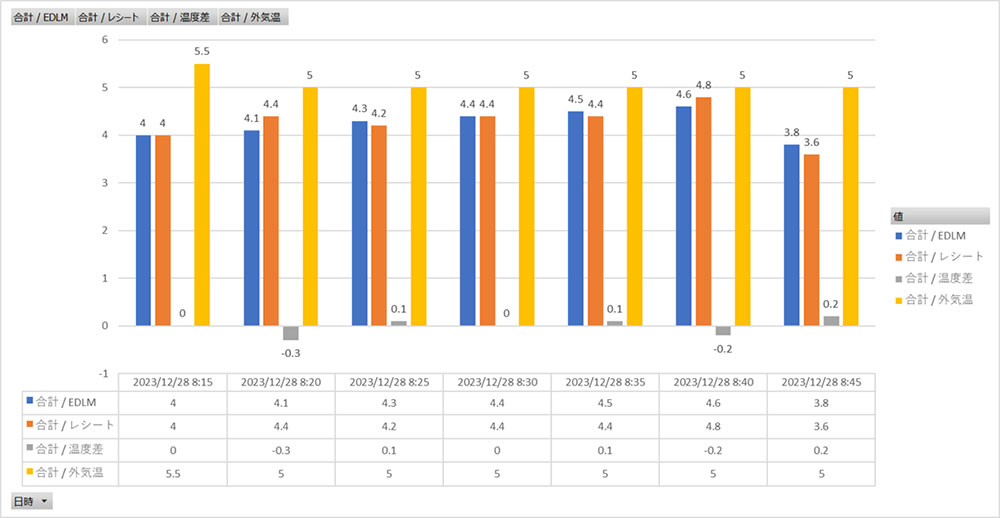 空調車について