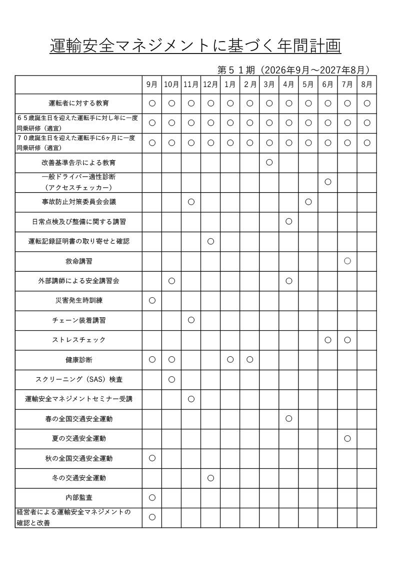 輸送の安全のために講じた措置及び講じようとする措置